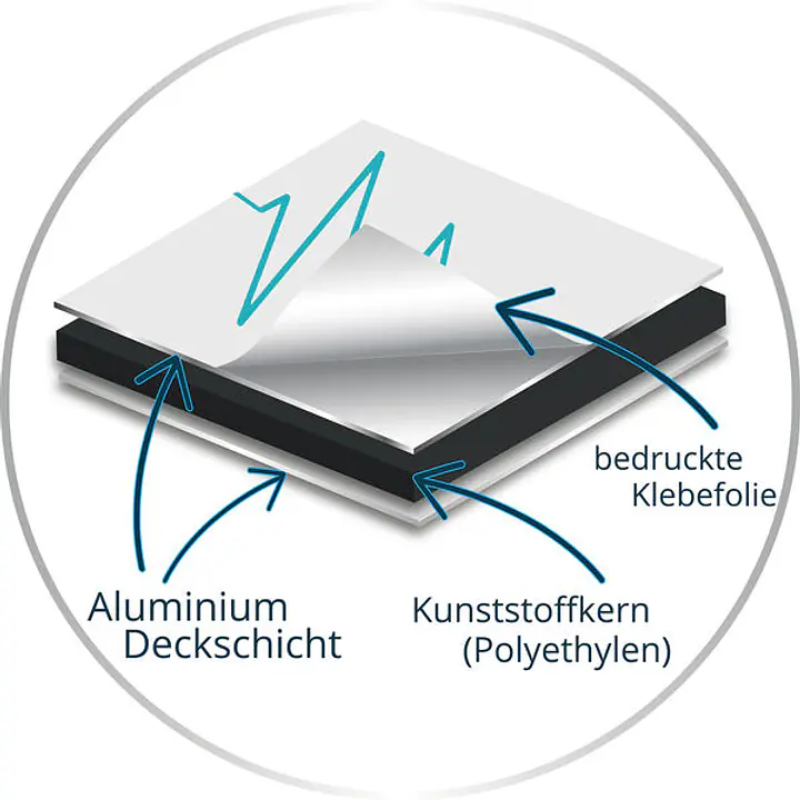 Alu-Verbundplatte mit Digitaldruck - Master